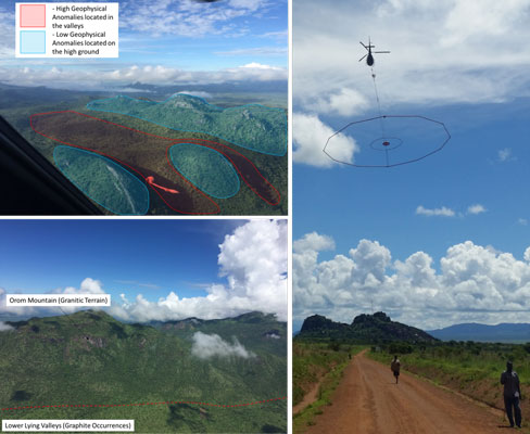 The Orom graphite project is located in northern Uganda's Kitgum/Kaabong district. The exploration activities conducted by MINROM on this project include surface mapping, drilling, metallurgical testwork, geophysical surveying, trenching, and further metallurgical analysis. The VTEM geophysical survey revealed subsurface conductors up to a depth of about 250 meters below the surface, identifying significant anomalies that spanned across the license area.